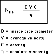 Reynold's Number