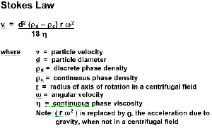 Stokes Law