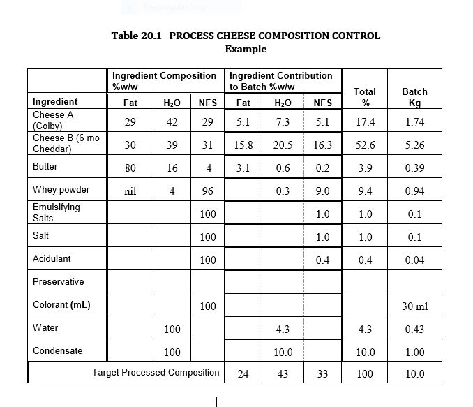 Cheese Melting Point Chart