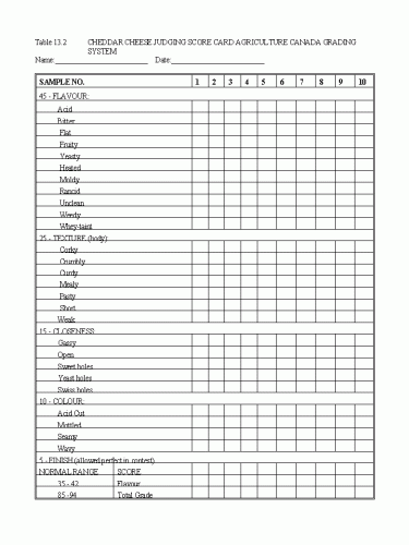 Cheddar Cheese Judging Score Card - Agriculture Canada Grading System