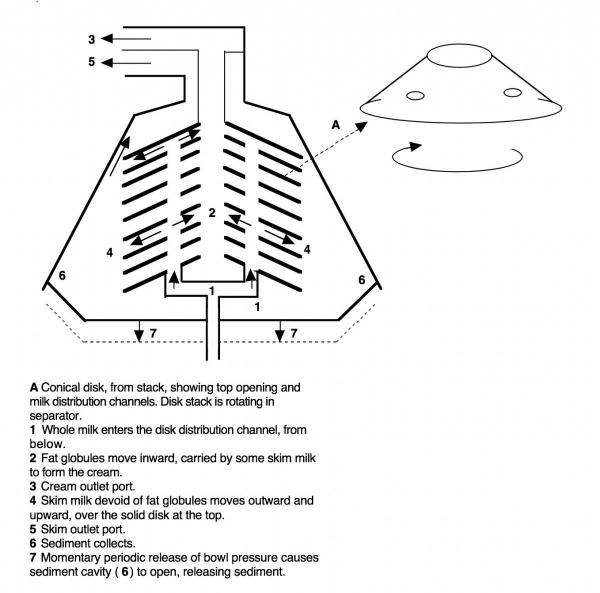 Centrifuge Balance Chart