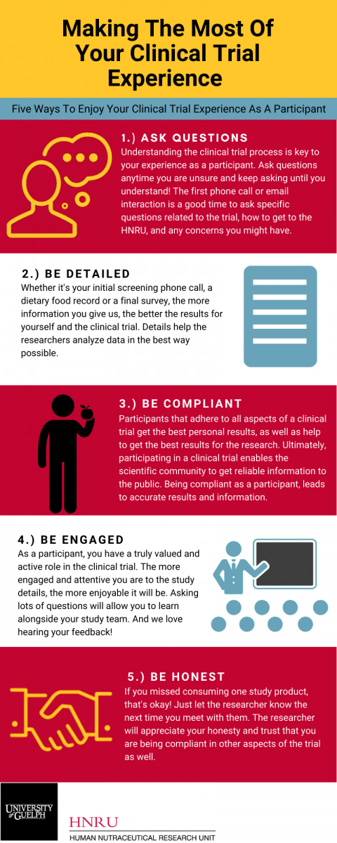  If you missed consuming one study product, that's okay! Just let the researcher know the next time you meet with them. The researcher will appreciate your honesty and trust that you are being compliant in other aspects of the trial as well. 