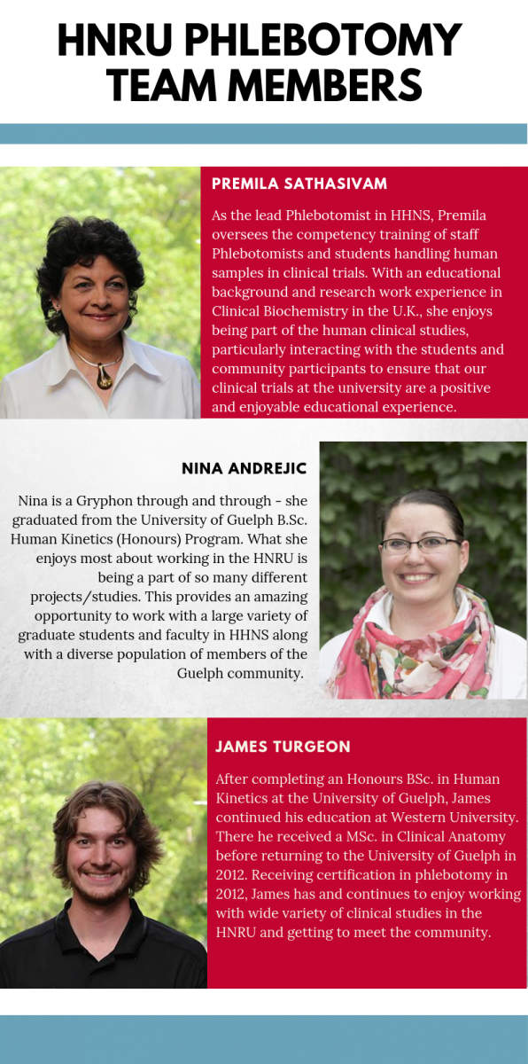  Nina is a Gryphon through and through - she graduated from the University of Guelph B.Sc. Human Kinetics (Honours) Program. What she enjoys most about working in the HNRU is being a part of so many different projects/studies. This provides an amazing opportunity to work with a large variety of graduate students and faculty in HHNS along with a diverse population of members of the Guelph community; and James Turgeon: After completing an Honours BSc. in Human Kinetics at the University of Guelph, James continued his education at Western University. There he received a MSc. in Clinical Anatomy before returning to the University of Guelph in 2012. Receiving certification in phlebotomy in 2012, James has and continues to enjoy working with wide variety of clinical studies in the HNRU and getting to meet the community. 