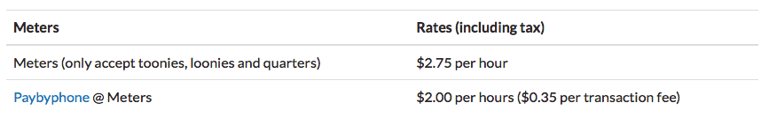 Meters (only accepts toonies, loonies and quarters) for $2.75 per hour. Paybyphone@Meters is $2 per hour ($0.35 transaction fee).