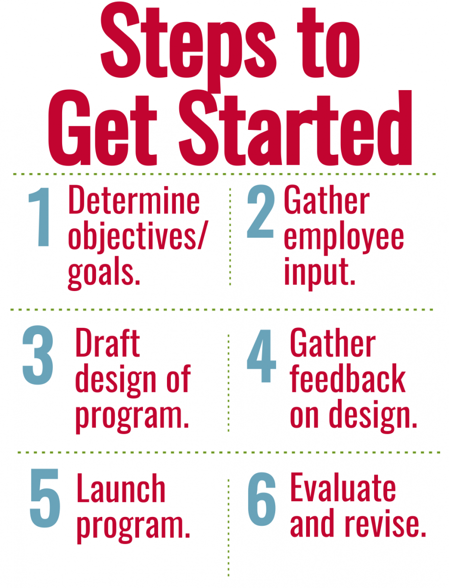 Build Your Own Program | Human Resources