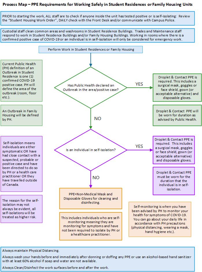 Information in text above
