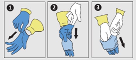 Remove gloves