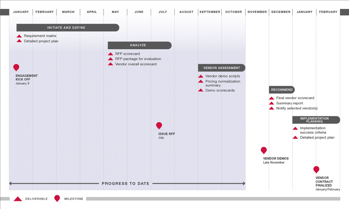 milestones timeline human resources project plan with milestones
