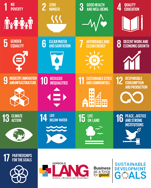 photo of all the sustainable development goals as square icons