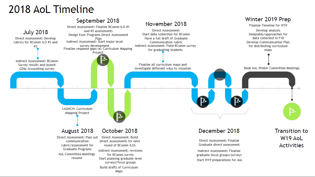 AOL Timeline