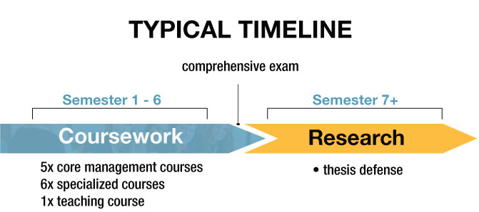 Phd thesis in business management