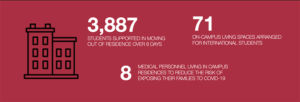Campus stats infographic