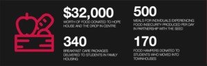 food infographic