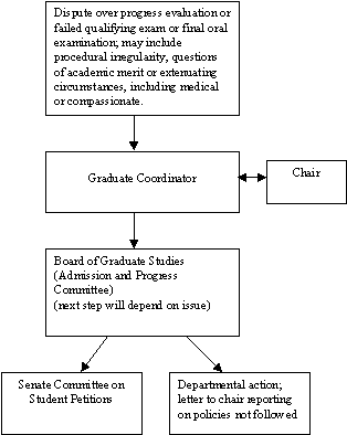 Conflict Resolution Flow Chart