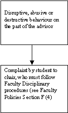 Conflict Resolution Flow Chart