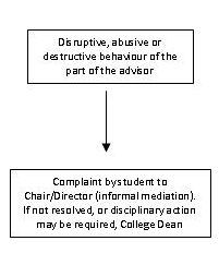 Conflict Resolution Flow Chart