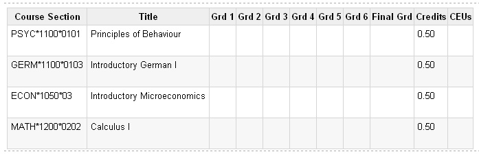 Display of Grades