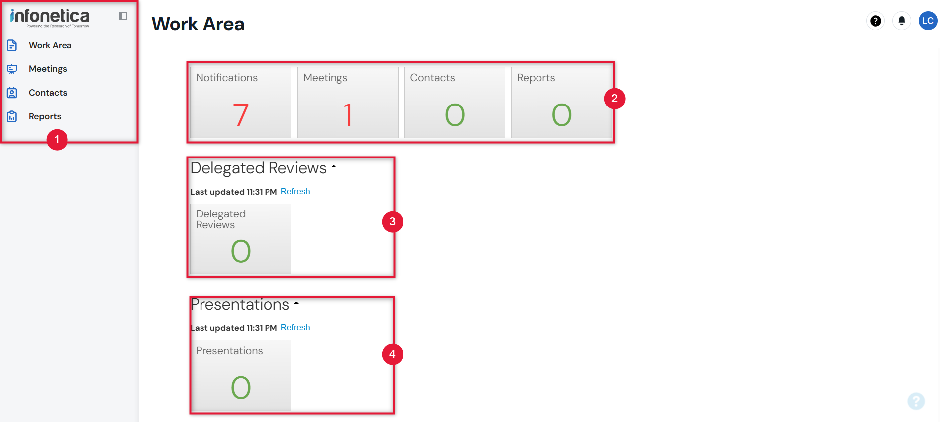 A screenshot of the EthOS work area with 4 numbered sections of the menu bar, top row tiles, delegated review tile, and presenta