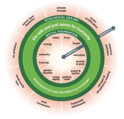 Doughnut chart